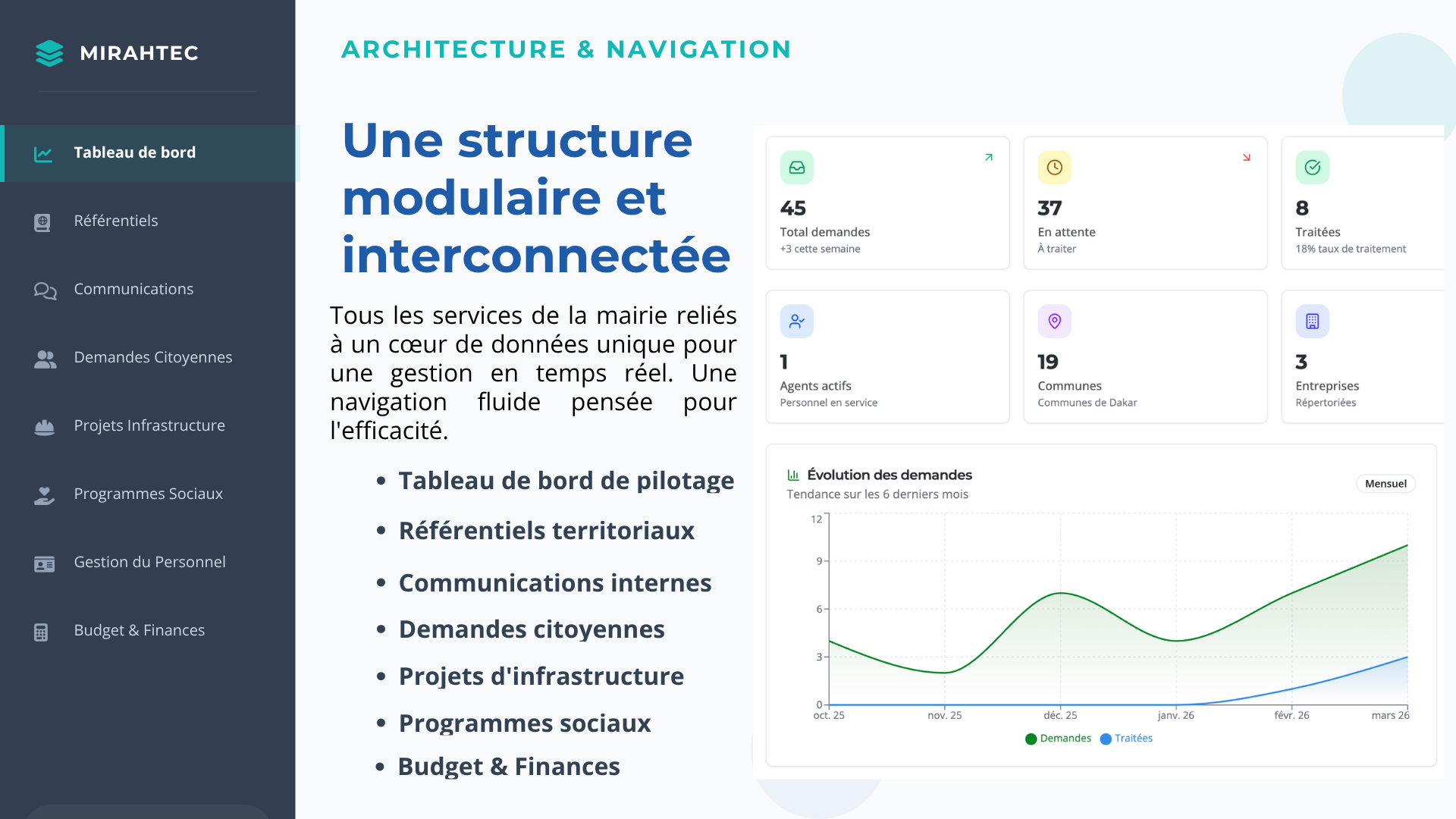 Tableau de bord de la plateforme de gestion des mairies - architecture et navigation