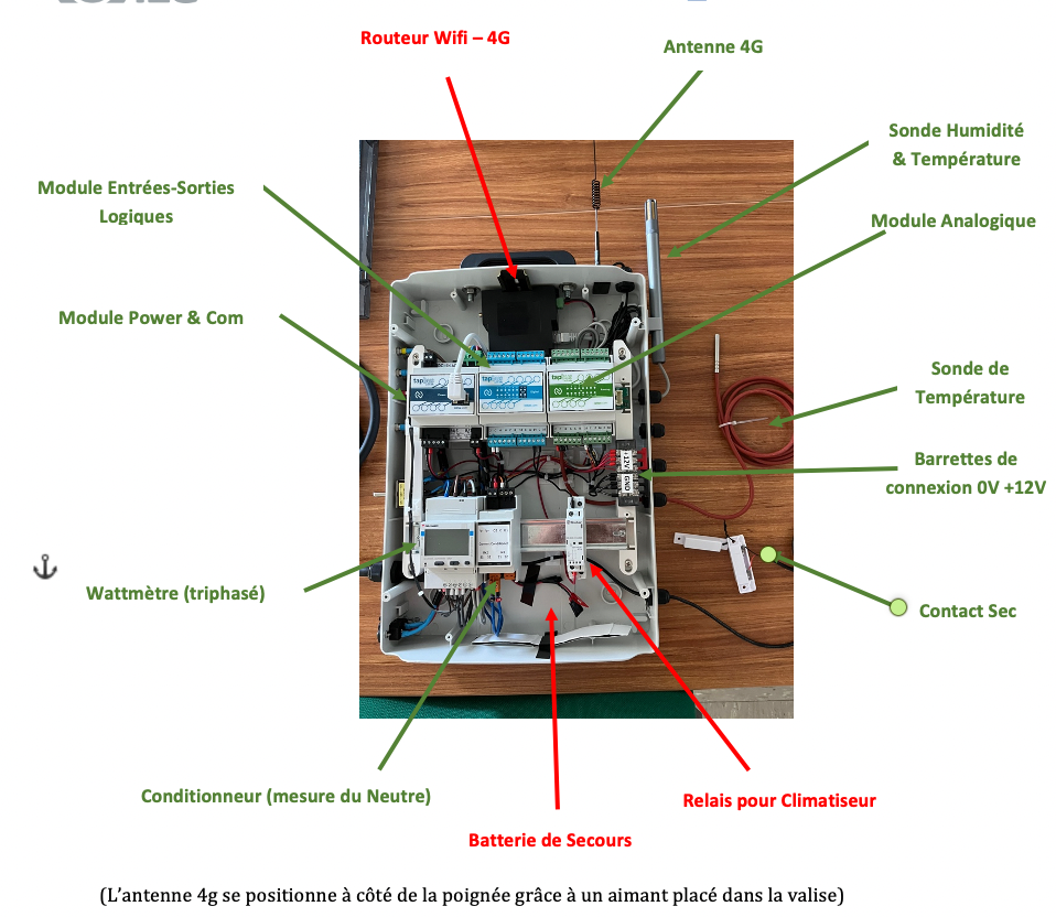 Vue annotée des composants internes de la valise électrique