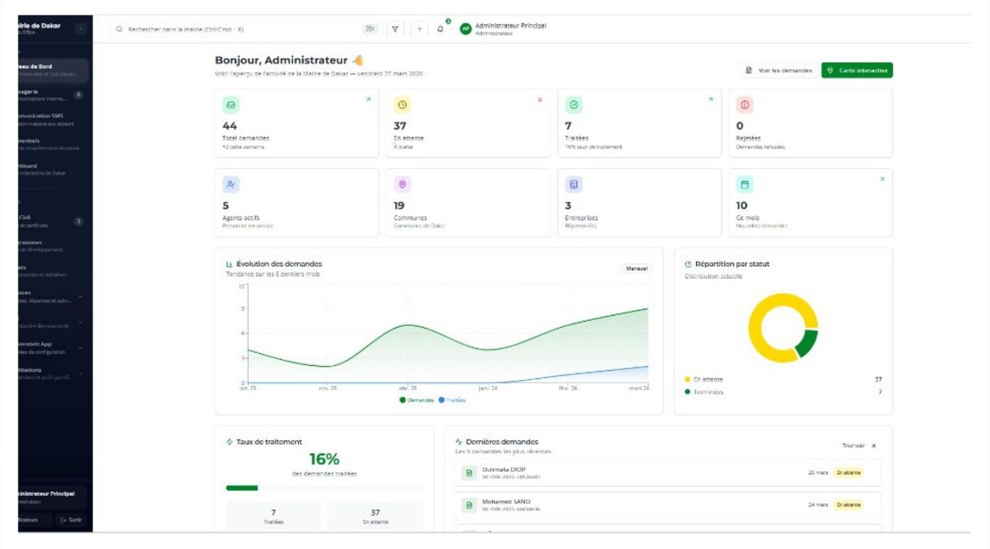 Tableau de bord de la plateforme : indicateurs clés et courbe d'évolution